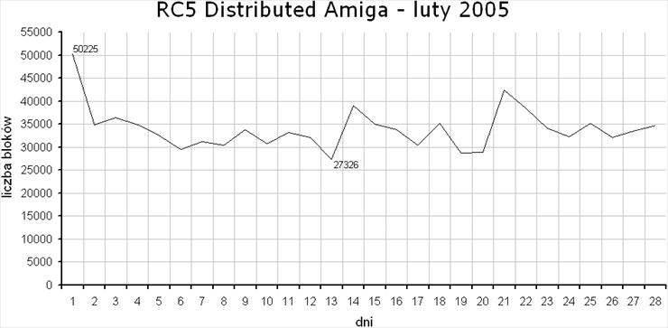 pics - 2005-02-wykres1.gif