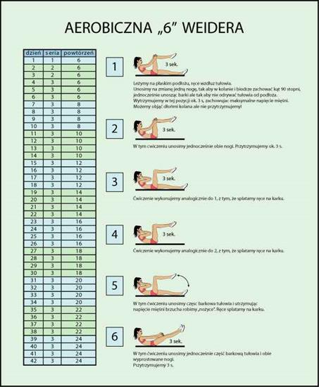 Wszystko o odchudzaniu - Aerobiczna 6 Weidera.jpg