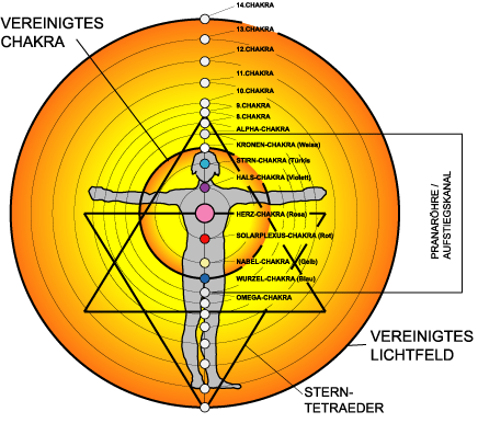 Mapy ciała - Vereinigtes Chakra - Lichtkoerper.gif
