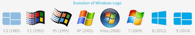  Windows 9,10  HIT - Evolution of Windows logo.gif