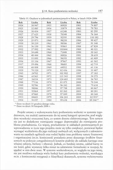Kara podstawy filozoficzne i historyczne - Warylewski - Kara0198.jpg